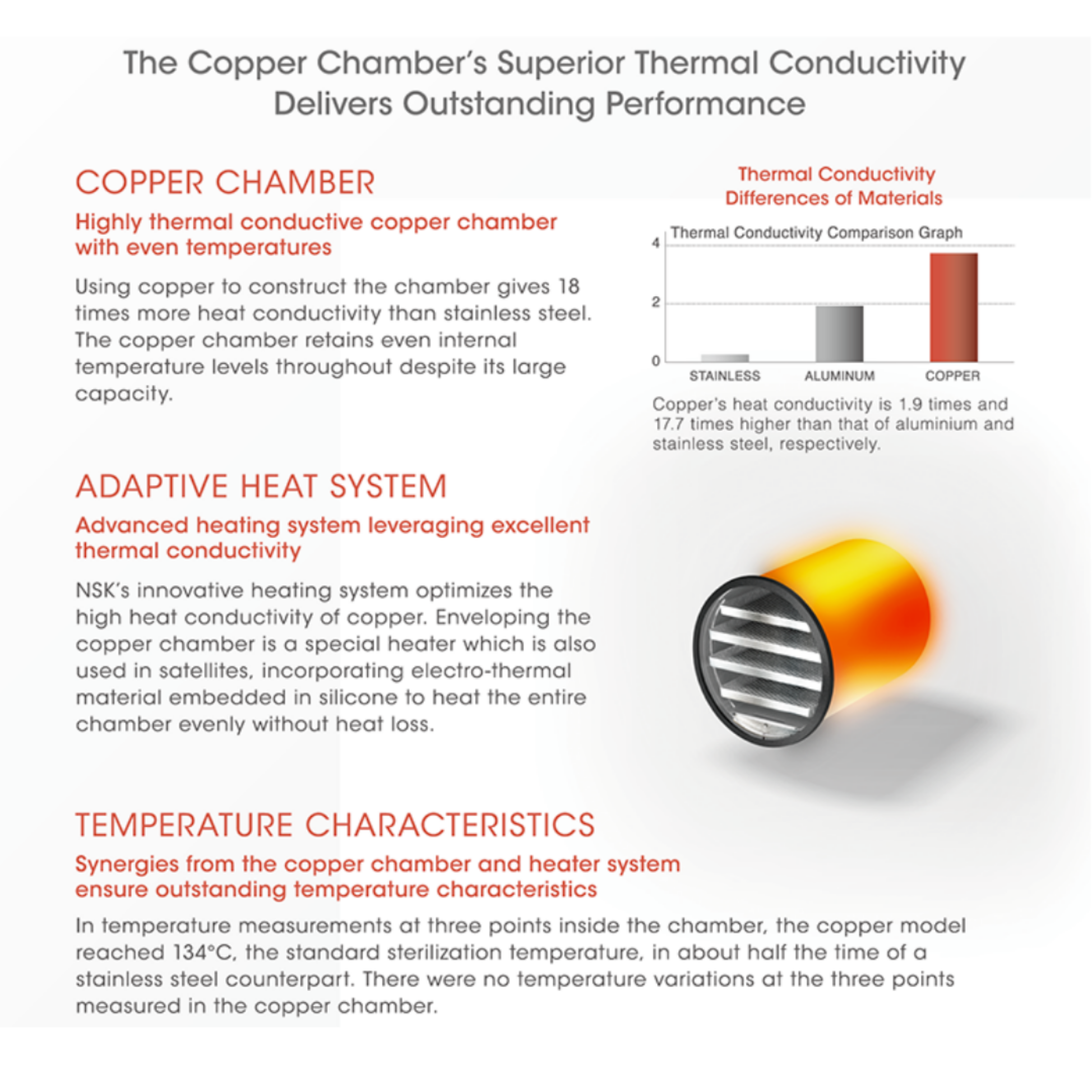 NSK iClave Plus Autoclave Type B Hague Dental Supplies Decontamination