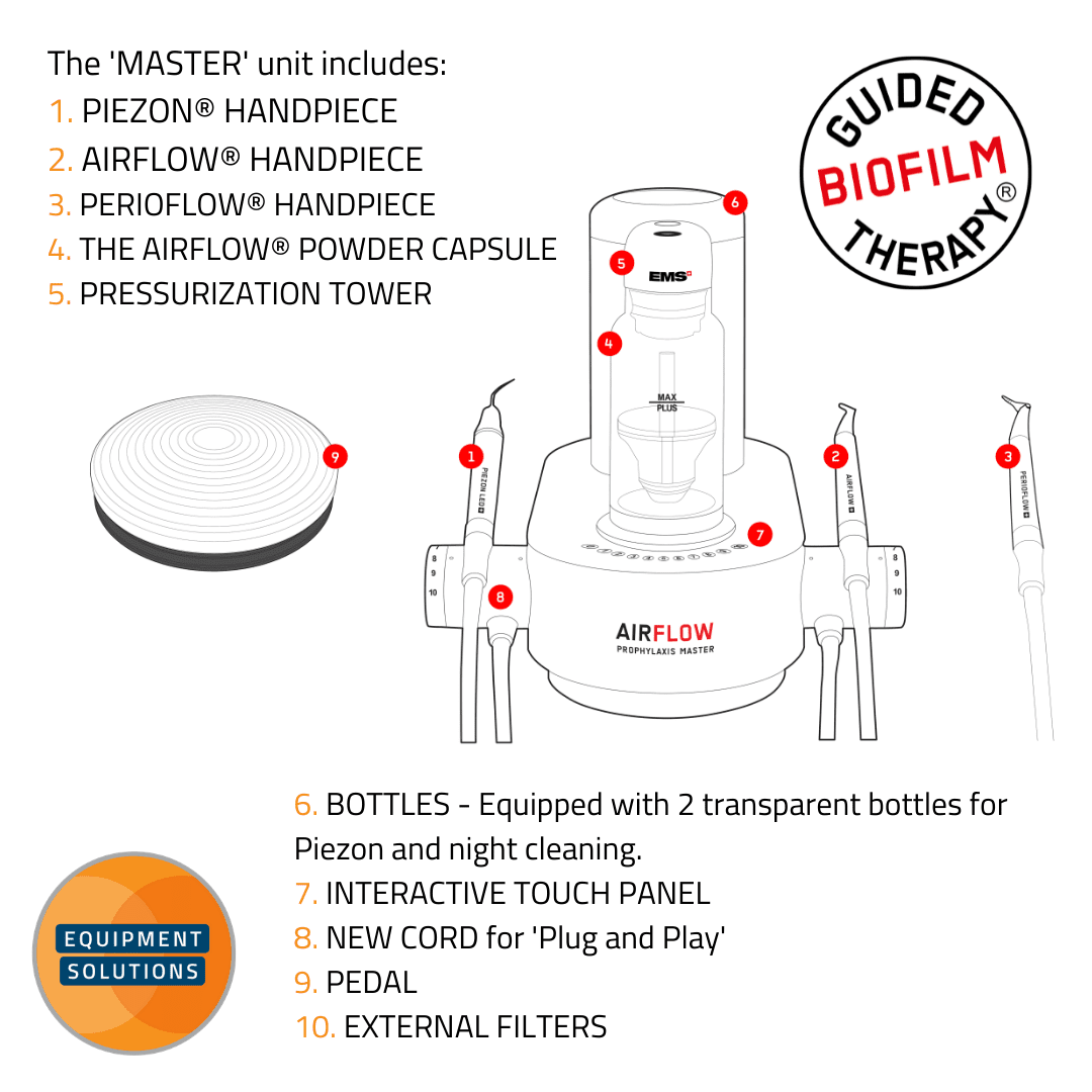 The EMS Airflow Prophylaxis Master includes