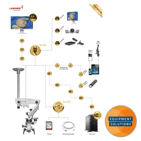 high precision microscopes