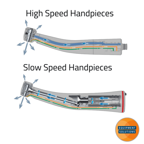 NSK iCare Handpiece Maintenance System